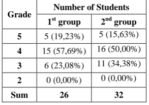Table 1. Students’ marks for entering exam 