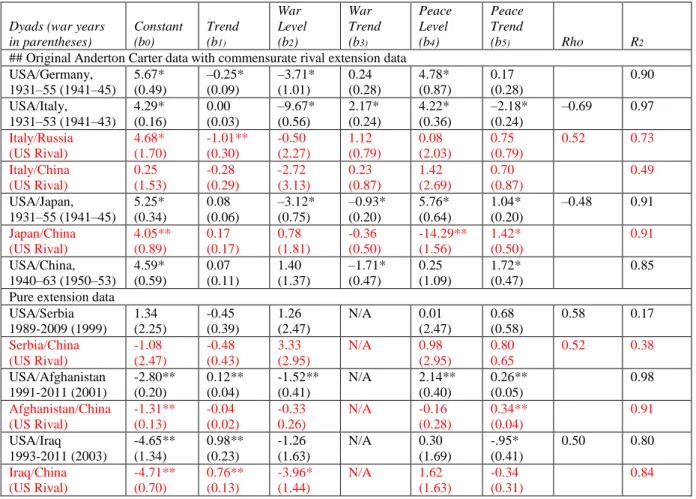 Table 2: Merged Coefficient Matrix of Anderton &amp; Carter (2001) and Original Data 