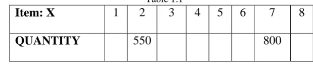 Table 1.1 2 