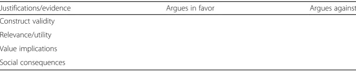 Table 1 Analysis of justifications for the use of tests