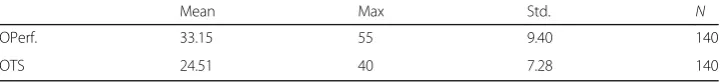 Table 3 Correlation between the performance on the tests and the target domain in the TOEFLiBT test