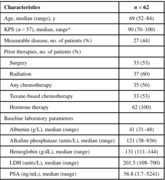 Table 1 Patient and Disease Characteristics
