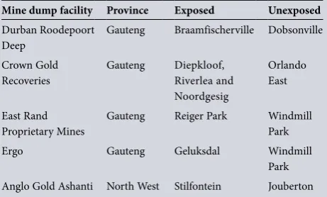 Table 2. Population sizes of elderly (≥55 years) people in the 11 communities under study