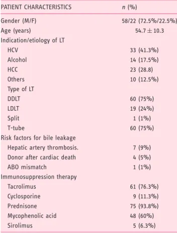 Table 2. Endoscopic findings.