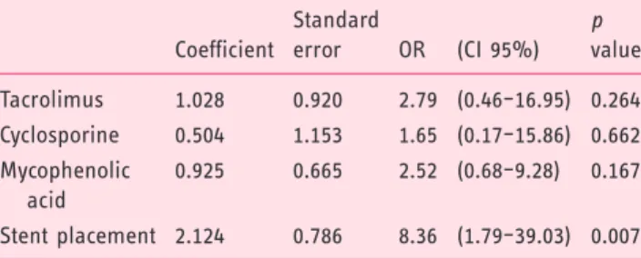 Table 5. ERCP and patient-related outcomes.