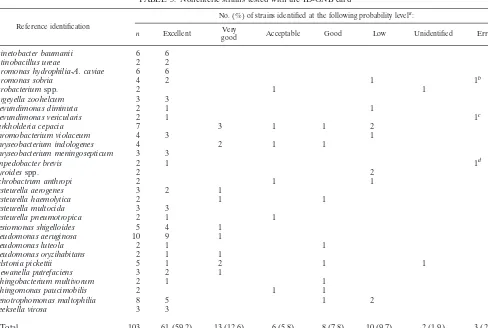 TABLE 2. Enteric strains that were misidentiﬁed