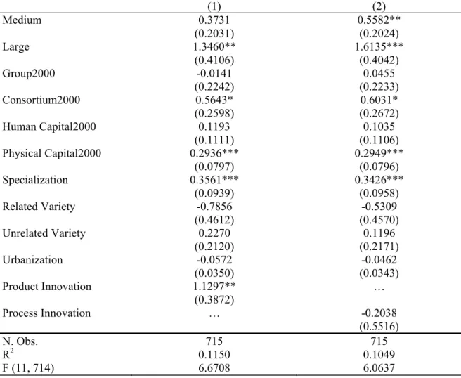 Table 9b – Product innovation, process innovation and TFP