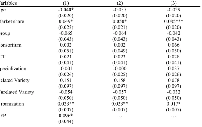 Table 10b – Export intensity: share of export sales, 2003 (marginal effects after Tobit)  