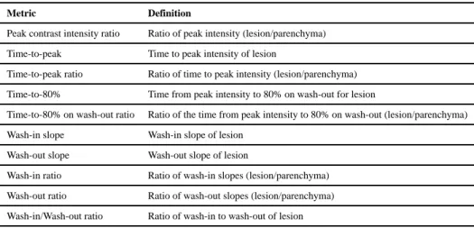 Table 1 Definitions for metrics used for TIC analysis.