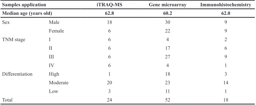 Table 1a: Characteristics of tissue samples