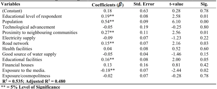 Table 2: Factors Influencing the Change in Work Values 