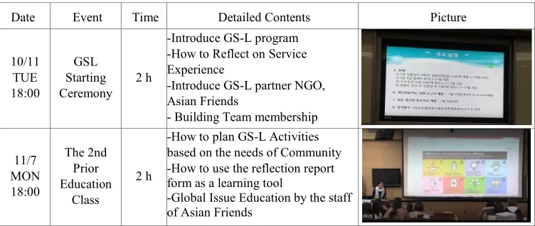 Table 2. Process of prior preparation activities. 