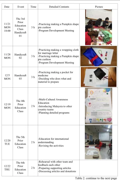Table 2. continue to the next page 