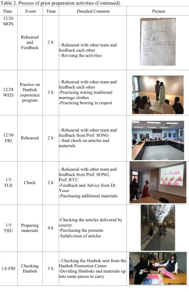 Table 2. Process of prior preparation activities (Continued). 