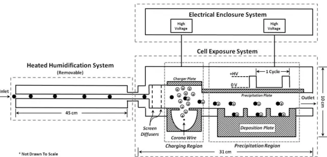 Figure 2-1: Side-view schematic of the Gillings Sampler. A vacuum pump on the sampler outlet  pulls air through the device
