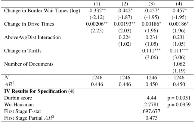 Table 1.2: Growth of trade flows from infrastructure changes: Instrumental variable approach