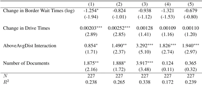 Table A.5: Growth of trade flows from infrastructure changes 15 sector case: exogenous border instrument sectors 1-5