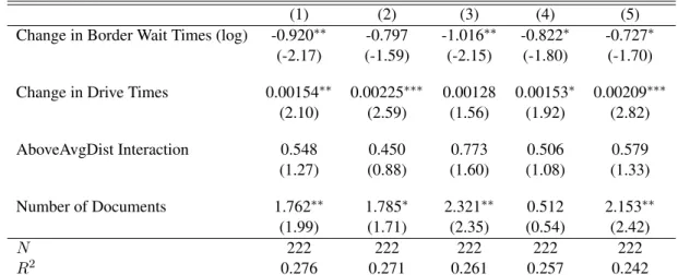 Table A.7: Growth of trade flows from infrastructure changes 15 sector case: exogenous border instrument sectors 11-15