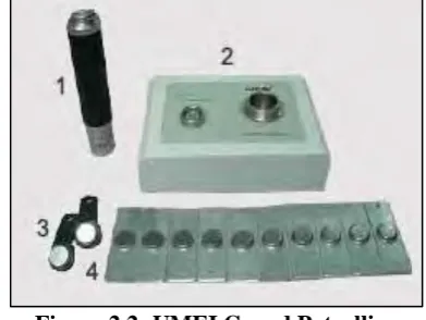 Figure 2.1: Various types of digital device               Figure 2.2: UMEI Guard Patrolling  