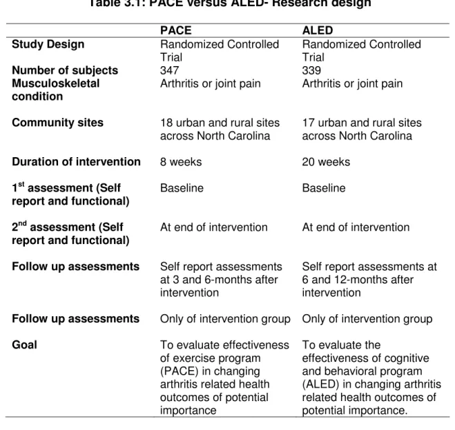 Table 3.1: PACE versus ALED- Research design 