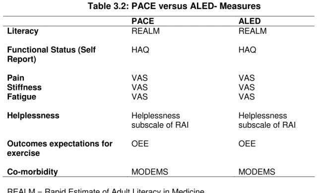 Table 3.2: PACE versus ALED- Measures 