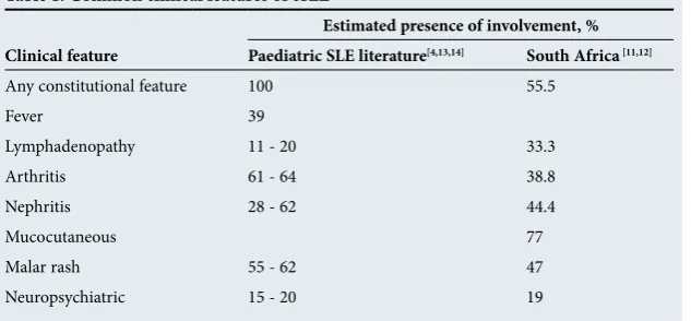 Table 1. Common clinical features of cSLE