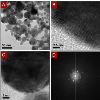 Figure 2.21: TEM imaging of anatase nanoparticles. The region shown in (C) was used to obtain the electron diffraction pattern shown in (D).