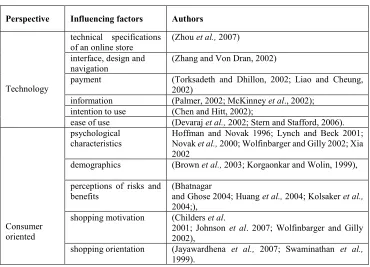 Table 1. Surveys of consumer behavior. 