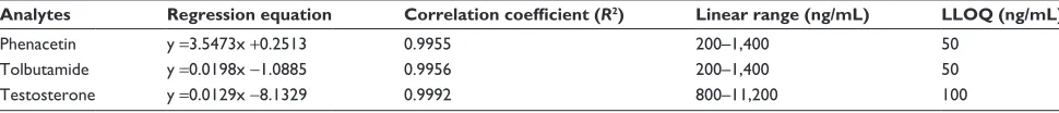 Table 1 Pcr primers used for analysis of gene expression