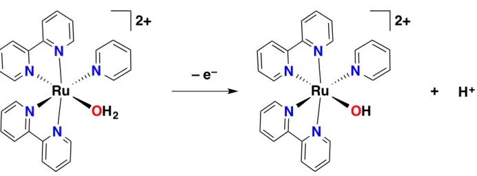 Figure 1.4. Schematic depiction of proton-coupled electron transfer in single-electron oxidation  of [Ru(bpy) 2 (py)(OH 2 )] 2+ 