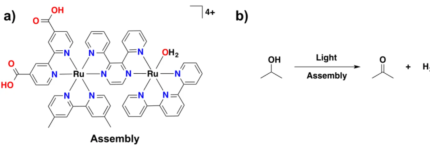 Figure 1.5. a) Chromophore-catalyst assembly employed in the first report of a DSPEC. b)  Scheme of first-reported DSPEC reaction