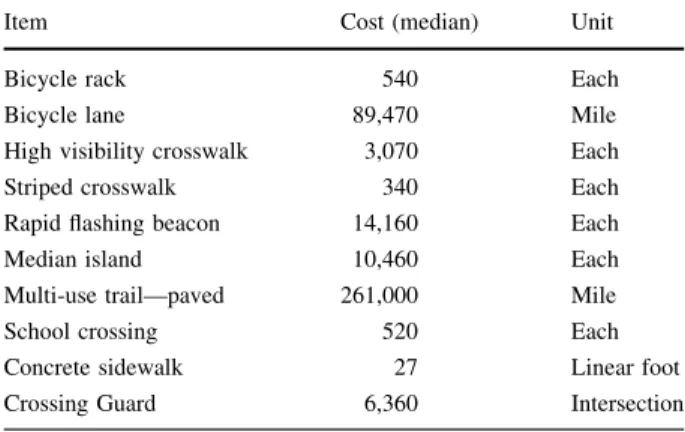 Table 7 Estimated cost of com- com-mon SRTS infrastructure improvements