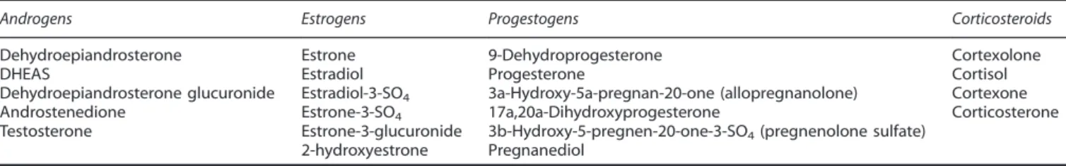 Table 1. Restricted neurosteroid panel