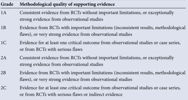 Table 1. Grading recommendation of the ACCP for antithrombotic therapy[1]