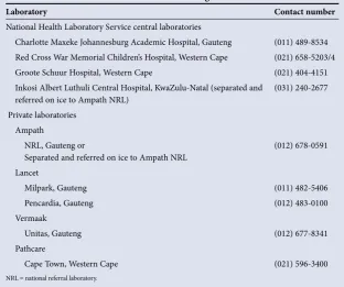 Table 3. Laboratories in SA that offer anti-Xa testing