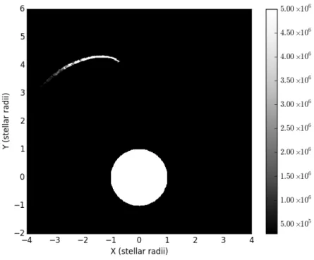 Figure 3.4: Same as Fig. 3.3, for an elevation viewing angle of 90 ◦ , looking down on the orbital plane of the planet