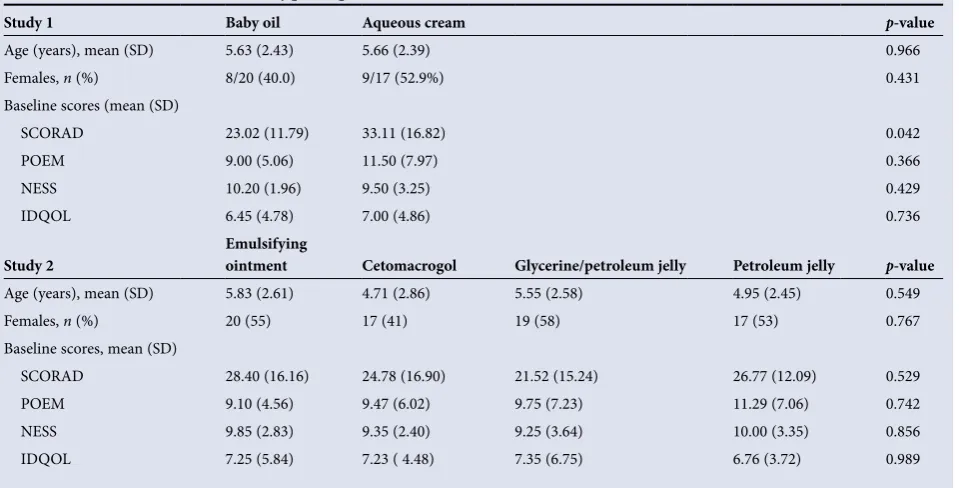 Table 1. Baseline characteristics of study participants*