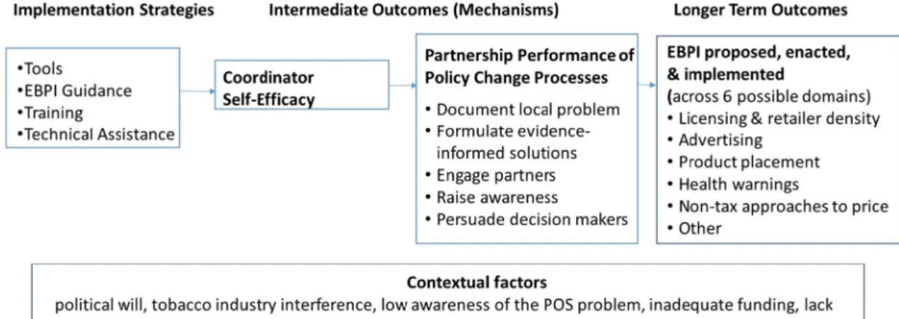 Table 2 provides an overview of the types of topics covered in TA webinars.