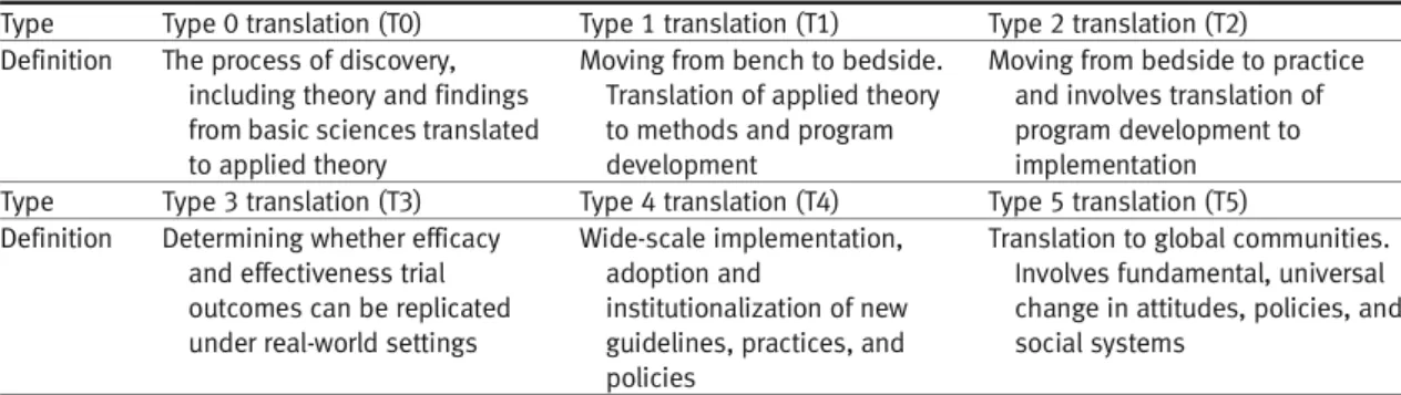 Table 1 | Translational research stages