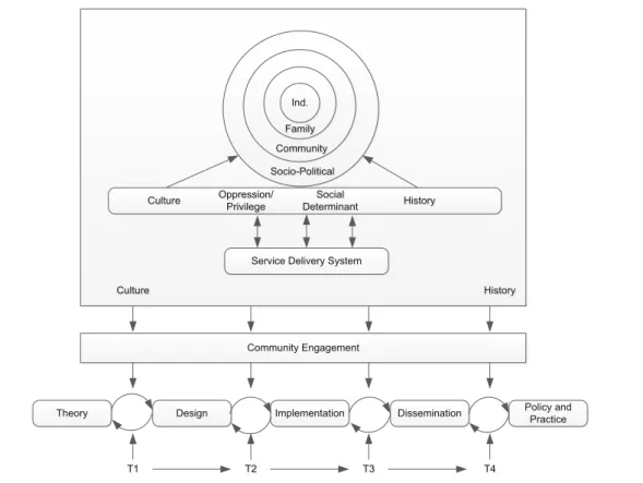 Figure 1 presents the adapted framework that guides the proposed translational process