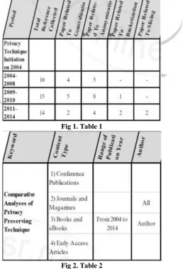 Fig 1. Table 1 