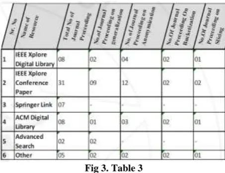 Fig 3. Table 3 Paper 1: ANGEL Technique published in IEEE 2009 [1] 