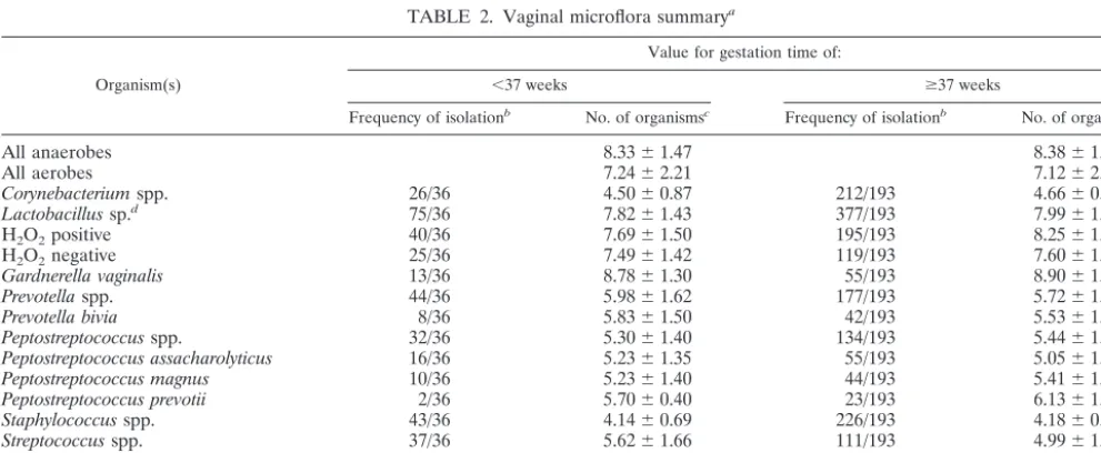 TABLE 1. Gestational age at birth