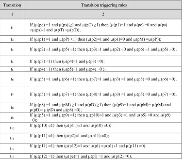 Fig. 3. The project activity protocol in the course study process. 