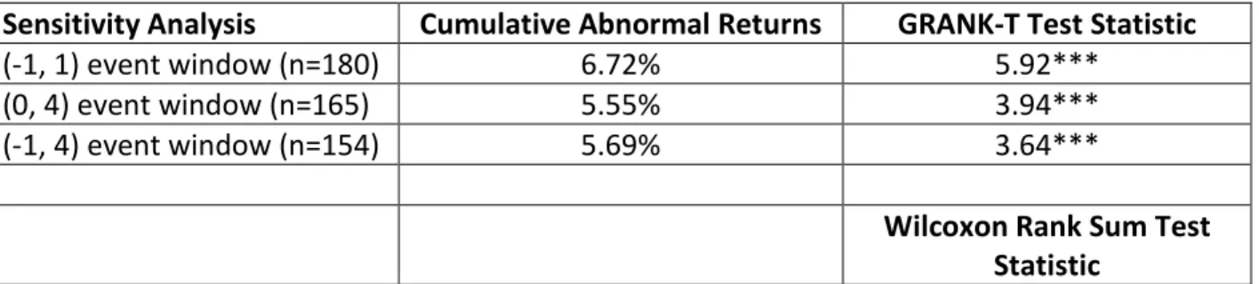 Table 2.4 Results of Main Sensitivity Analyses 