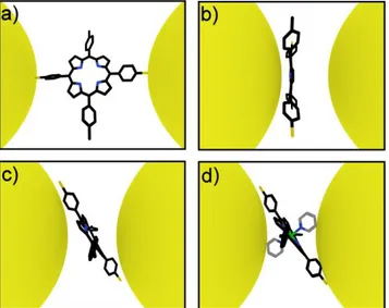 Figure  4.  Illustration  of  four  possible  configurations  of  a  porphyrin  molecule  in  the  junction