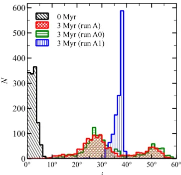 Figure 10 shows the evolution of e á ñ 2 1 2 and i á ñ 2 1 2 along with the analytical predictions