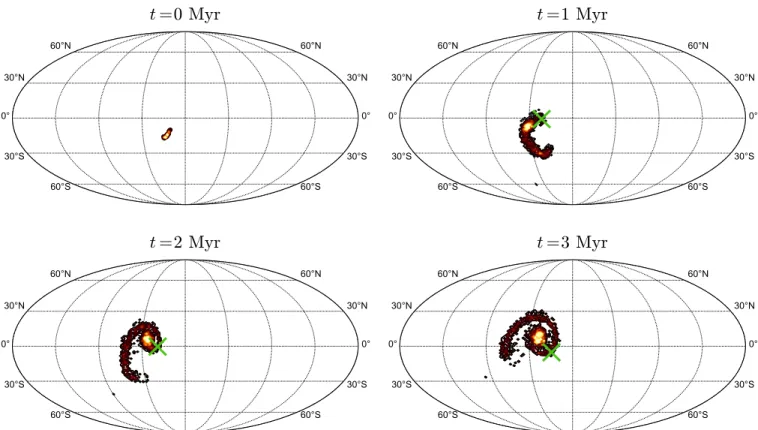 Figure 9. Density of normal vectors to the stellar orbits at different times for runA