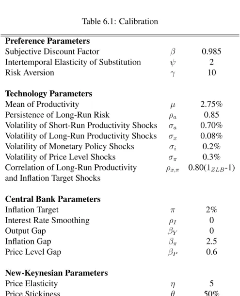 Table 6.1: Calibration Preference Parameters