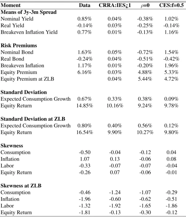 Table 6.9: Sensitivity Analysis: Part 2